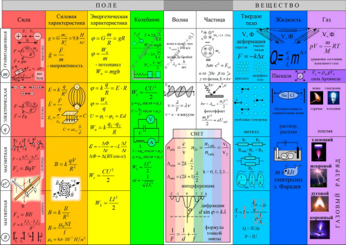 Крупномодульная таблично-матричная опора «Карта школьной физики»