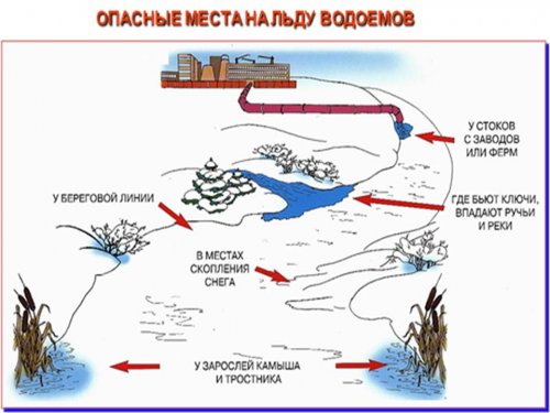 Осторожно! Тонкий лёд!