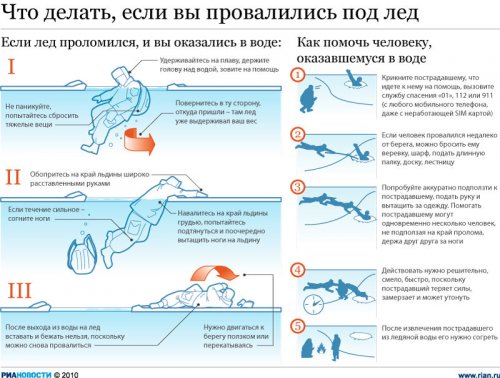 Осторожно! Тонкий лёд!