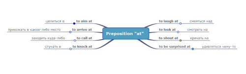 Preposition "at"