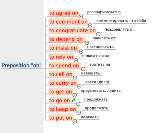 Preposition "on"