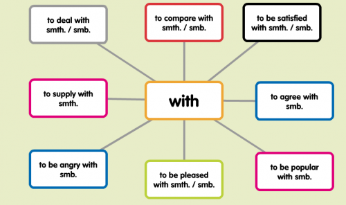 Preposition "with"