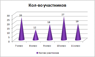 Итоги интернет-олимпиады по физике (декабрь 2016)