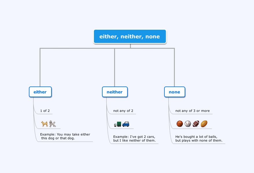 download workflow modeling tools for process improvement