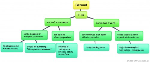 Gerund