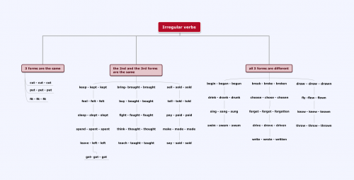 Irregular verbs