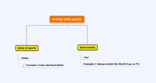 Articles with sports
