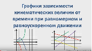 Графики зависимости кинематических величин от времени при равномерном и равноускоренном движении