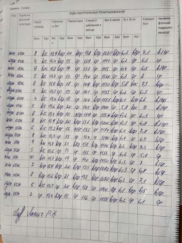 Уровень физической подготовки учащихся за I полугодие