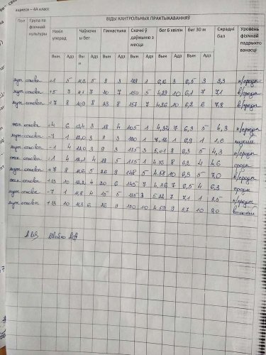 Уровень физической подготовки учащихся за I полугодие