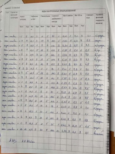 Уровень физической подготовки учащихся за I полугодие