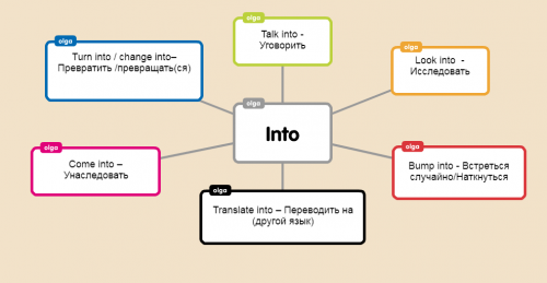 Prepositions "into"