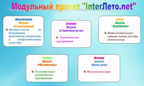 Мероприятия проекта «InterЛeto.net» ЦТДиМ г.Свислочь