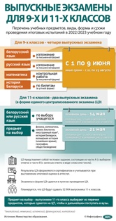 Основные даты проведения централизованного экзамена